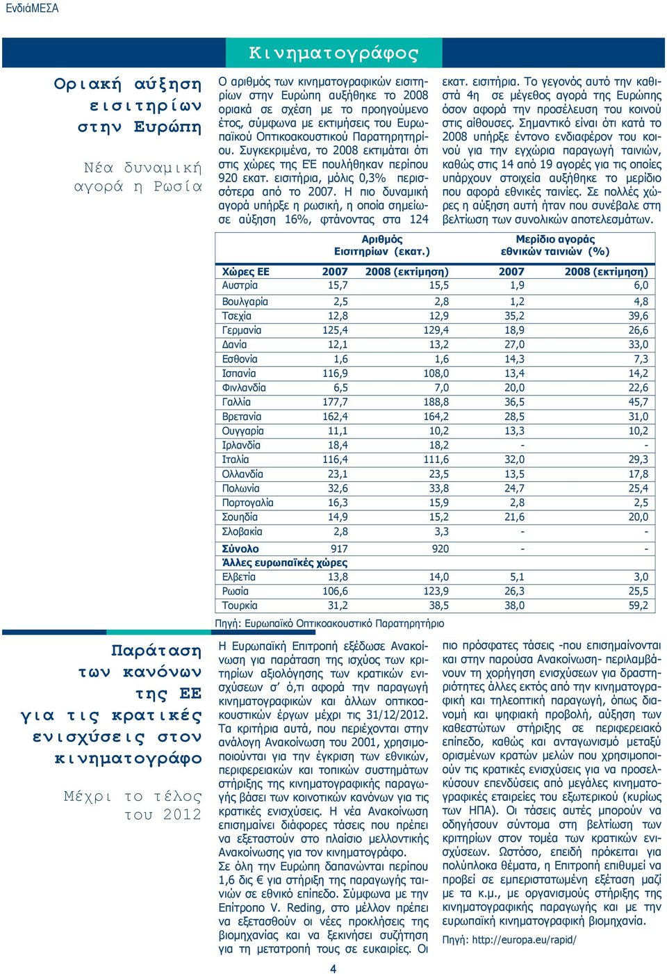 Η πιο δυναμική αγορά υπήρξε η ρωσική, η οποία σημείωσε αύξηση 16%, φτάνοντας στα 124 Αριθμός Εισιτηρίων (εκατ.) εκατ. εισιτήρια.