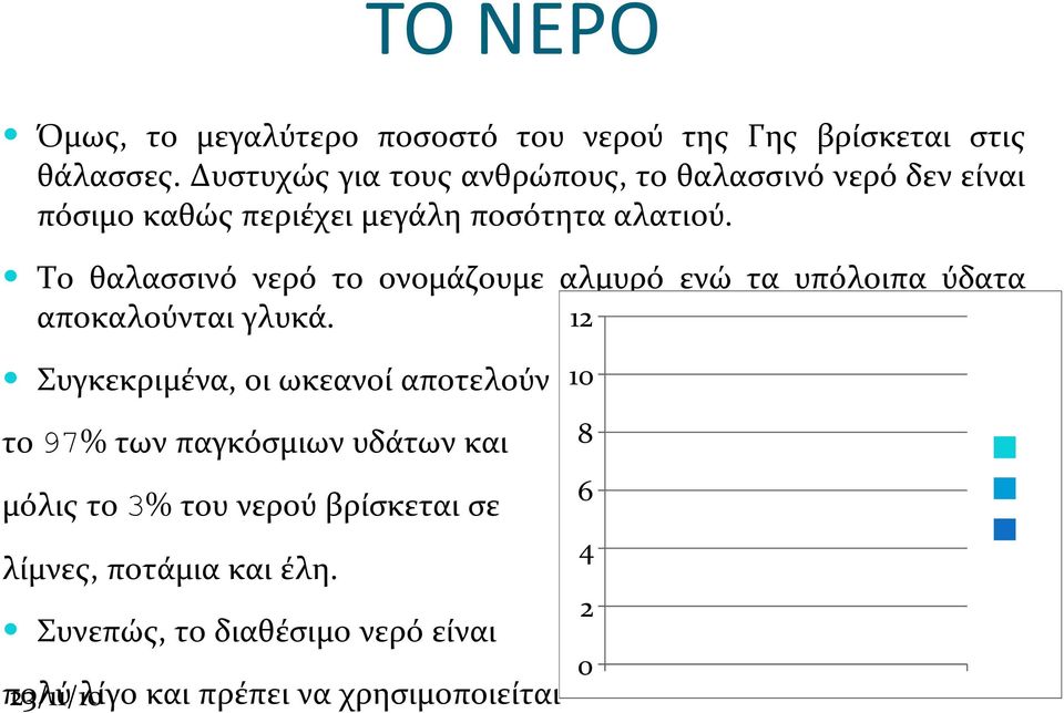 Το θαλασσινό νερό το ονομάζουμε αλμυρό ενώ τα υπόλοιπα ύδατα αποκαλούνται γλυκά.