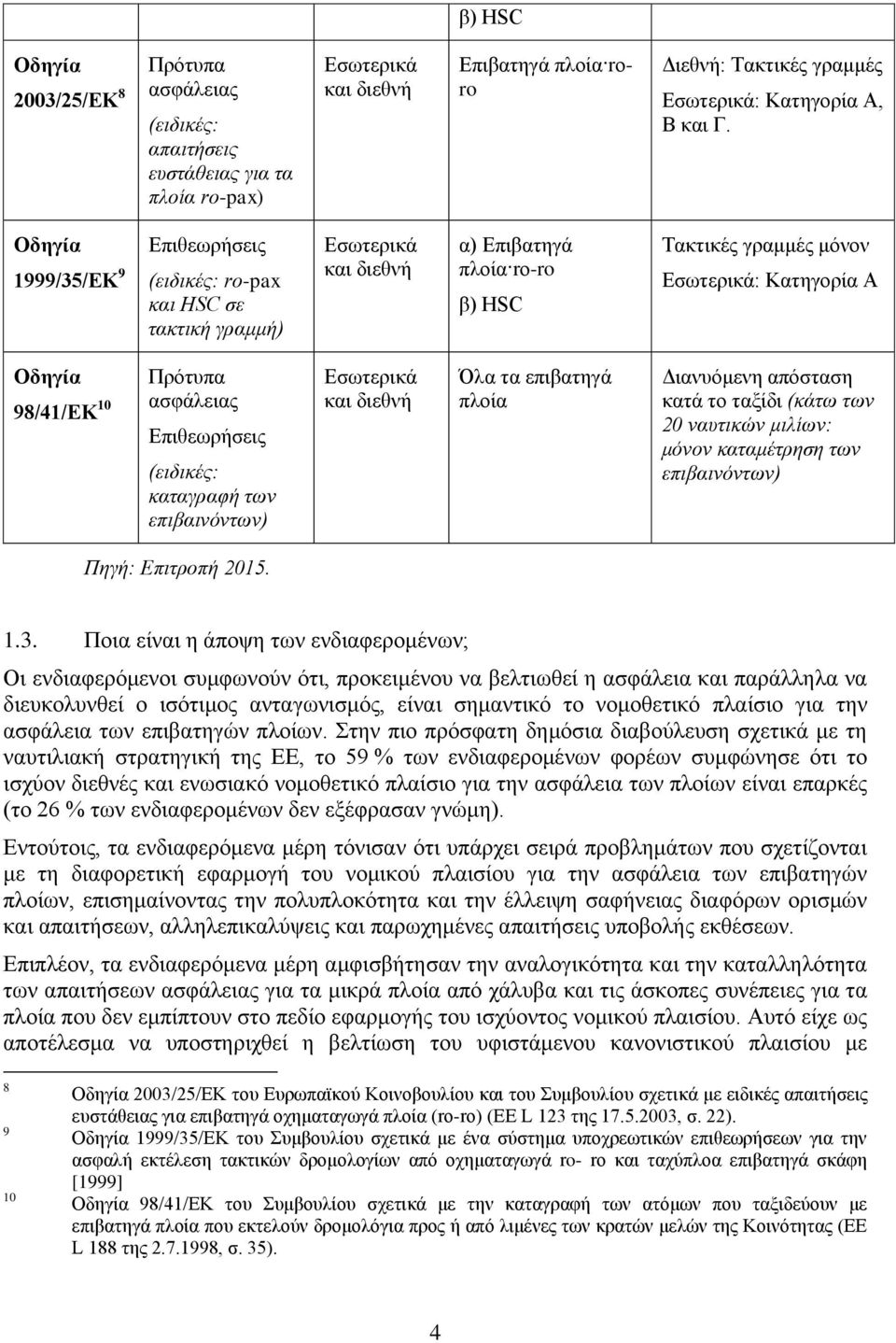 Πρότυπα ασφάλειας Επιθεωρήσεις (ειδικές: καταγραφή των επιβαινόντων) Εσωτερικά και διεθνή Όλα τα επιβατηγά πλοία Διανυόμενη απόσταση κατά το ταξίδι (κάτω των 20 ναυτικών μιλίων: μόνον καταμέτρηση των