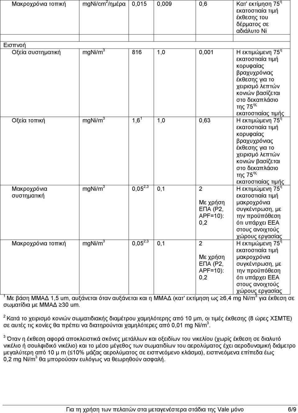 εκατοστιαίας τιμής mgni/m 3 0,05 2,3 0,1 2 Με χρήση ΕΠΑ (P2, APF=10): 0,2 Η εκτιμώμενη 75 η μακροχρόνια συγκέντρωση, με την προϋπόθεση ότι υπάρχει ΕΕΑ στους ανοιχτούς χώρους εργασίας τοπική mgni/m 3