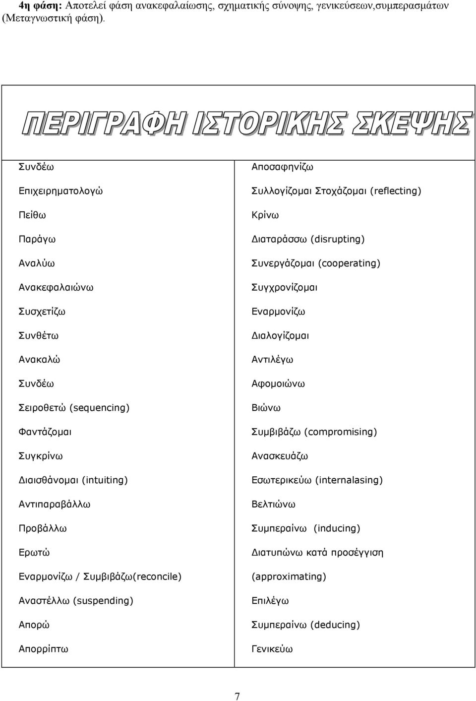 Προβάλλω Ερωτώ Εναρμονίζω / Συμβιβάζω(reconcile) Αναστέλλω (suspending) Απορώ Απορρίπτω Αποσαφηνίζω Συλλογίζομαι Στοχάζομαι (reflecting) Κρίνω Διαταράσσω (disrupting)