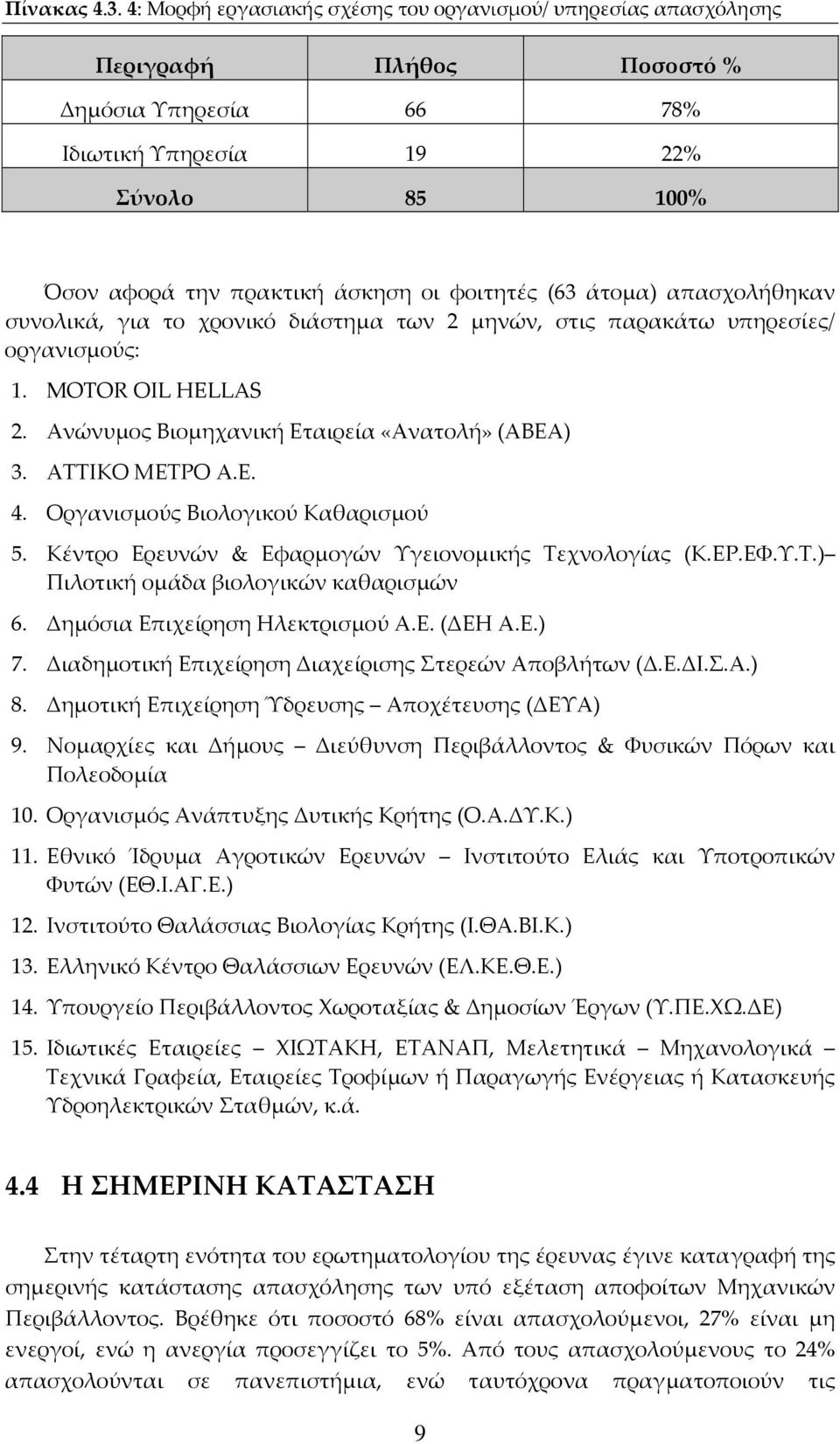 συνολικά, για το χρονικό διάστημα των 2 μηνών, στις παρακάτω υπηρεσίες/ οργανισμούς: 1. MOTOR ΟIL HELLAS 2. Ανώνυμος Βιομηχανική Εταιρεία «Ανατολή» (ΑΒΕΑ) 3. ΑΤΤΙΚΟ ΜΕΤΡΟ Α.Ε. 4.