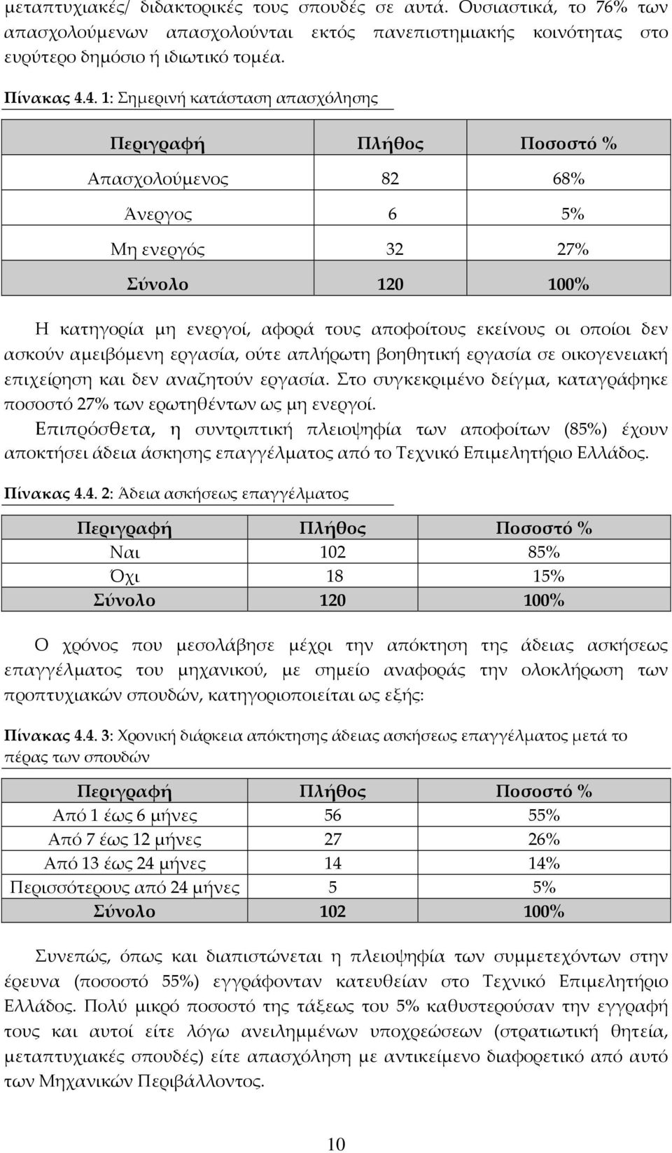 εργασία, ούτε απλήρωτη βοηθητική εργασία σε οικογενειακή επιχείρηση και δεν αναζητούν εργασία. Στο συγκεκριμένο δείγμα, καταγράφηκε ποσοστό 27% των ερωτηθέντων ως μη ενεργοί.