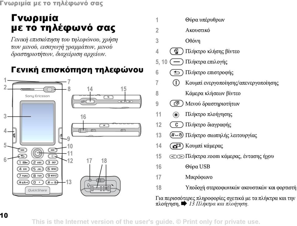 ενεργοποίησης/απενεργοποίησης 8 Κάµερα κλήσεων βίντεο 9 Μενού δραστηριοτήτων 11 Πλήκτρο πλοήγησης 12 Πλήκτρο διαγραφής 13 Πλήκτρο σιωπηλής λειτουργίας 14 Κουµπί κάµερας 15 Πλήκτρα