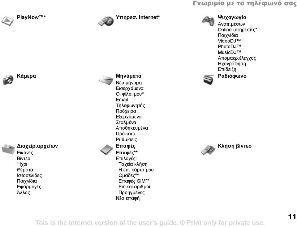 έλεγχος Ηχογράφηση Επίδειξη Κάµερα Μηνύµατα Ραδιόφωνο Νέο µήνυµα Εισερχόµενα Οι φίλοι µου* Email Τηλεφωνητής Πρόχειρα Εξερχόµενα