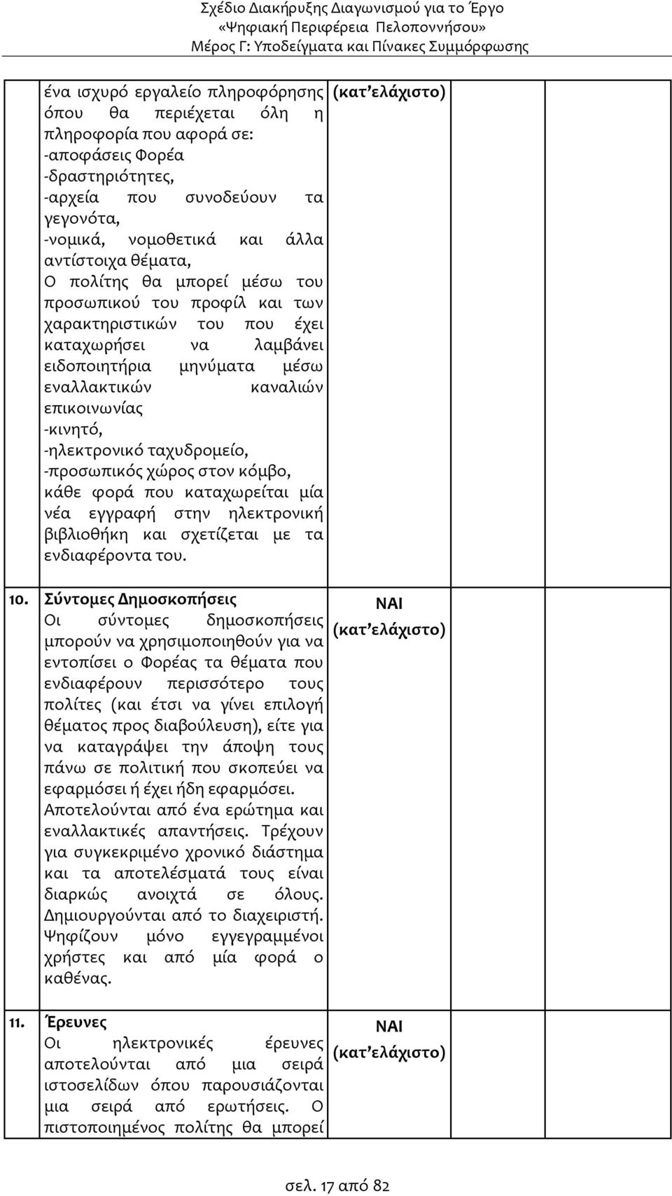 -ηλεκτρονικό ταχυδρομείο, -προσωπικός χώρος στον κόμβο, κάθε φορά που καταχωρείται μία νέα εγγραφή στην ηλεκτρονική βιβλιοθήκη και σχετίζεται με τα ενδιαφέροντα του. 10.