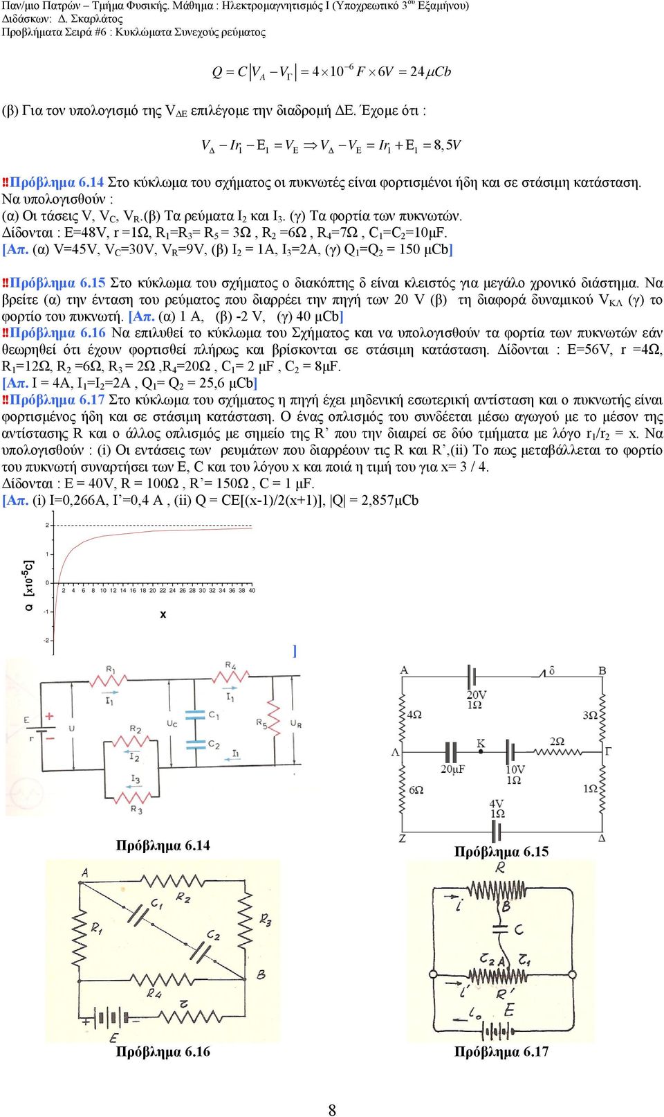 Δίδονται : Ε=48V, r =1Ω, R 1 =R 3 = R 5 = 3Ω, R 2 =6Ω, R 4 =7Ω, C 1 =C 2 =10μF. [Απ. (α) V=45V, V C =30V, V R =9V, (β) Ι 2 = 1Α, Ι 3 =2Α, (γ) Q 1 =Q 2 = 150 μcb]!!πρόβλημα 6.