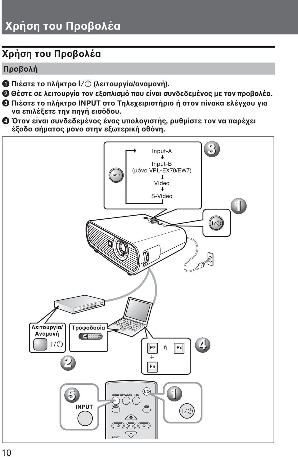 3 Πιέστε το πλήκτρο INPUT στο Τηλεχειριστήριο ή στον πίνακα ελέγχου για να επιλέξετε την πηγή εισόδου.