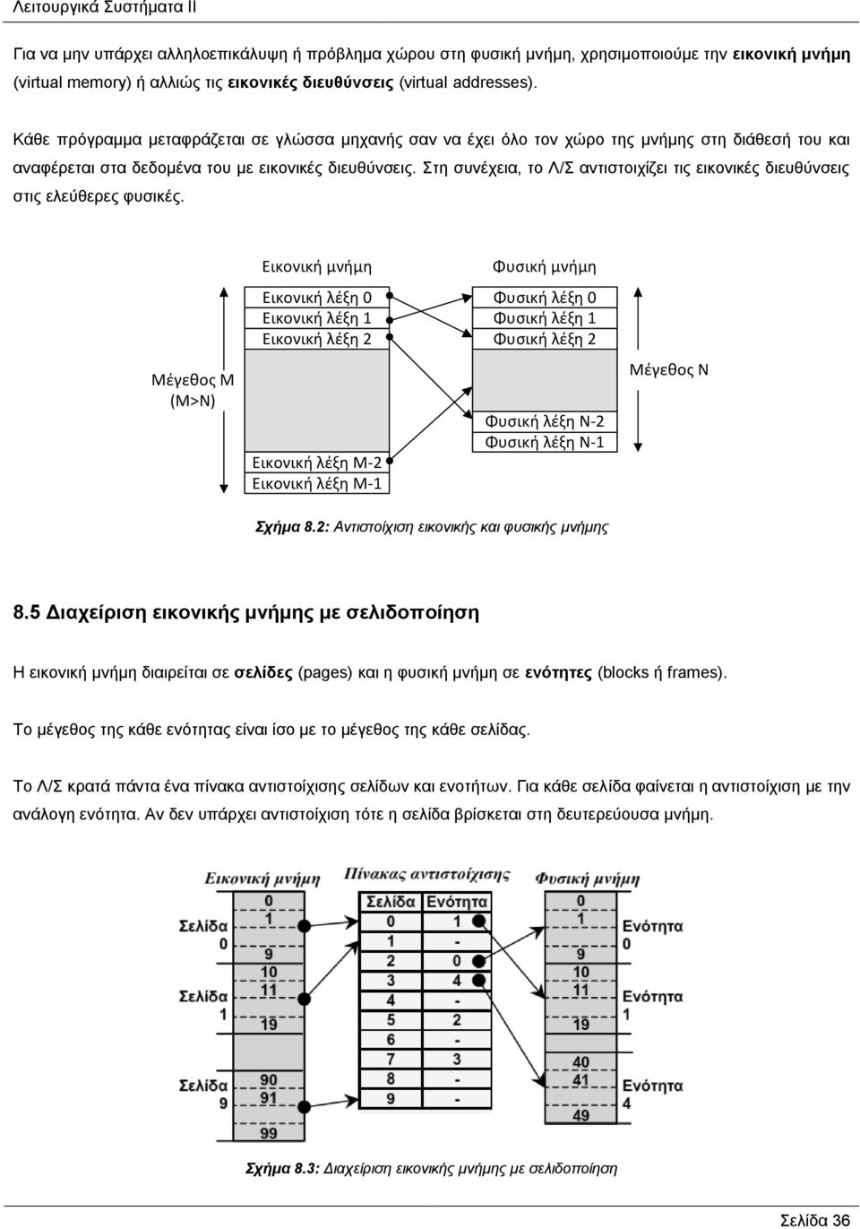 Στη συνέχεια, το Λ/Σ αντιστοιχίζει τις εικονικές διευθύνσεις στις ελεύθερες φυσικές.