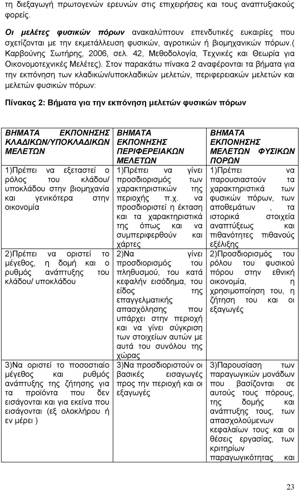 42, Μεθοδολογία, Τεχνικές και Θεωρία για Οικονομοτεχνικές Μελέτες).