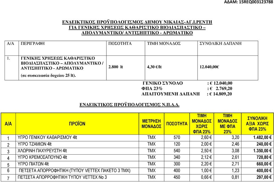 769,20 ΑΠΑΙΤΟΥΜΕΝΗ ΑΠΑΝΗ : 14.809,20 Α/Α ΠΡΟΪΟΝ ΕΝ ΕΙΚΤΙΚΟΣ ΠΡΟΫΠΟΛΟΓΙΣΜΟΣ Ν.Π... ΜΕΤΡΗΣΗ ΠΟΣΟΤΗΤΑ ΧΩΡΙΣ ME ΦΠΑ ΣΥΝΟΛΙΚΗ ΑΞΙΑ ΧΩΡΙΣ 1 ΥΓΡΟ ΓΕΝΙΚΟΥ ΚΑΘΑΡΙΣΜΟΥ 4lt ΤΜΧ 570 2,60 3,20 1.