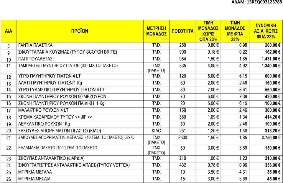 340,00 12 ΥΓΡΟ ΠΛΥΝΤΗΡΙΟΥ ΠΙΑΤΩΝ 4 LT ΤΜΧ 120 5,00 6,15 600,00 13 ΑΛΑΤΙ ΠΛΥΝΤΗΡΙΟΥ ΠΙΑΤΩΝ 1 Kg ΤΜΧ 80 2,00 2,46 160,00 14 ΥΓΡΟ ΓΥΑΛΙΣΤΙΚΟ ΠΛΥΝΤΗΡΙΟΥ ΠΙΑΤΩΝ 4 LT TMX 80 7,00 8,61 560,00 15 ΣΚΟΝΗ