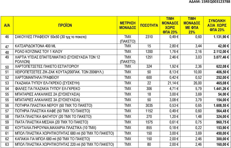 077,46 ΡΟΛΛΩΝ) (ΠΑΚΕΤΟ) 50 ΧΑΡΤΟΠΕΤΣΕΤΕΣ ΠΑΚΕΤΟ ΕΣΤΙΑΤΟΡΙΟΥ ΤΜΧ 324 1,92 2,36 622,08 51 ΧΕΙΡΟΠΕΤΣΕΤΕΣ ΖΙΚ-ΖΑΚ ΚΟΥΤΑ(200ΠΑΚ. ΤΩΝ 200ΦΥΛ.