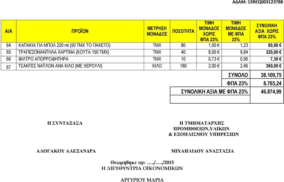 ΚΙΛΟ (ΜΕ ΧΕΡΟΥΛΙ) ΚΙΛΟ 180 2,00 2,46 360,00 ΣΥΝΟΛΟ 38.109,75 8.765,24 ΣΥΝΟΛΙΚΗ ΑΞΙΑ ΜΕ 46.