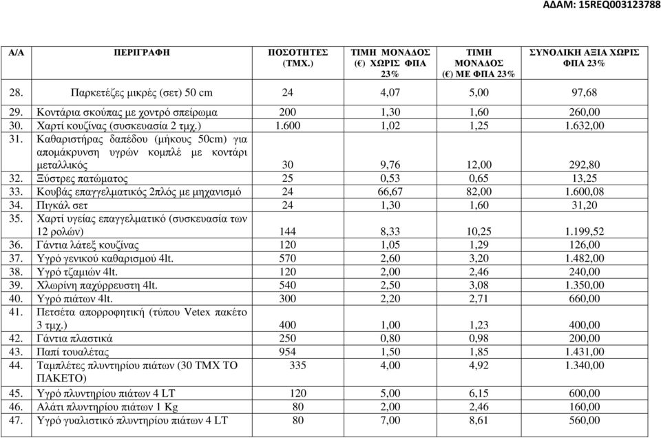 Ξύστρες πατώµατος 25 0,53 0,65 13,25 33. Κουβάς επαγγελµατικός 2πλός µε µηχανισµό 24 66,67 82,00 1.600,08 34. Πιγκάλ σετ 24 1,30 1,60 31,20 35.