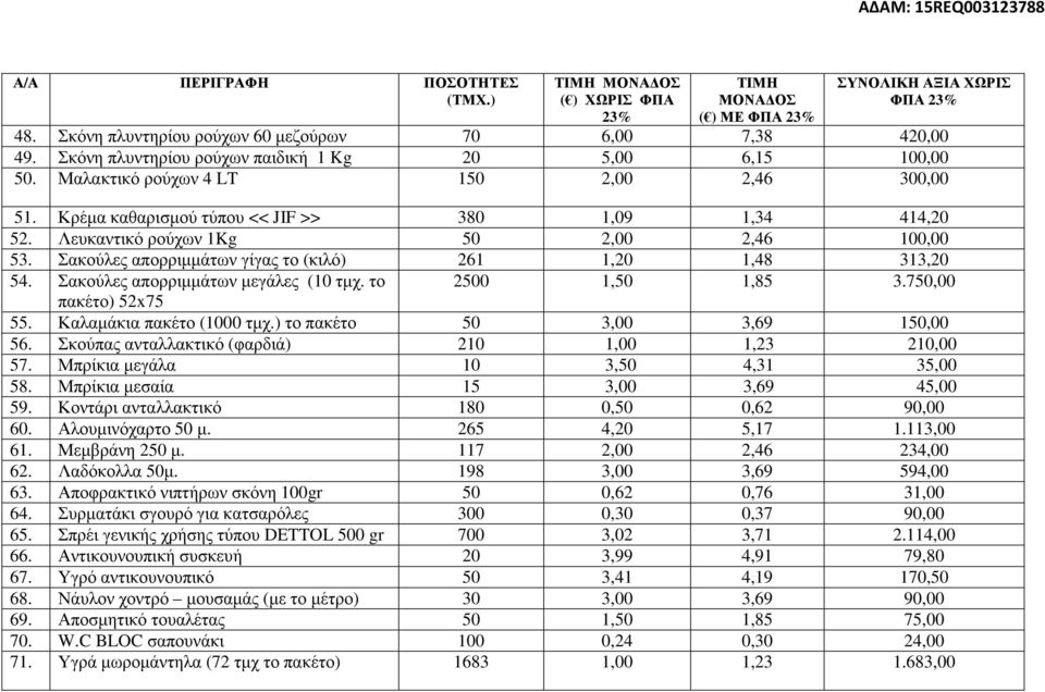 Σακούλες απορριµµάτων γίγας το (κιλό) 261 1,20 1,48 313,20 54. Σακούλες απορριµµάτων µεγάλες (10 τµχ. το 2500 1,50 1,85 3.750,00 πακέτο) 52x75 55. Καλαµάκια πακέτο (1000 τµχ.