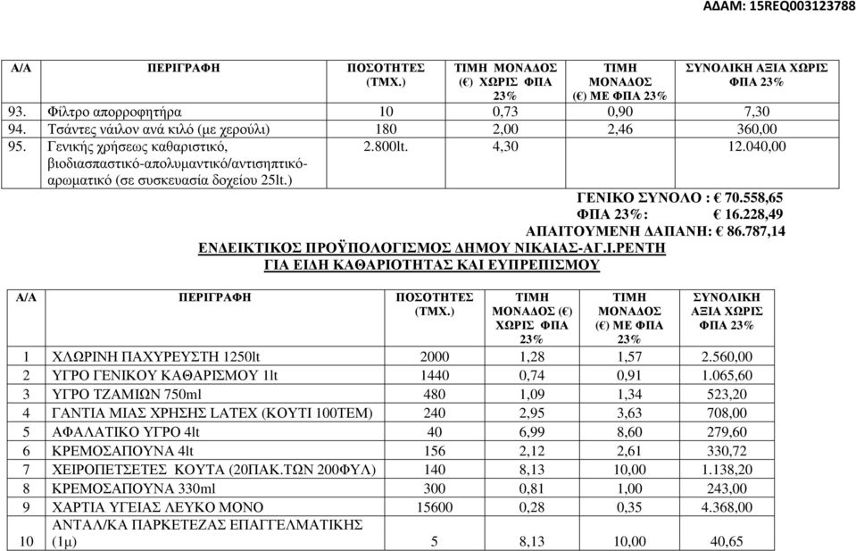 787,14 ΕΝ ΕΙΚΤΙΚΟΣ ΠΡΟΫΠΟΛΟΓΙΣΜΟΣ ΗΜΟΥ ΝΙΚΑΙΑΣ-ΑΓ.Ι.ΡΕΝΤΗ ΓΙΑ ΕΙ Η ΚΑΘΑΡΙΟΤΗΤΑΣ ΚΑΙ ΕΥΠΡΕΠΙΣΜΟΥ Α/Α ΠΕΡΙΓΡΑΦΗ ΠΟΣΟΤΗΤΕΣ (ΤΜΧ.