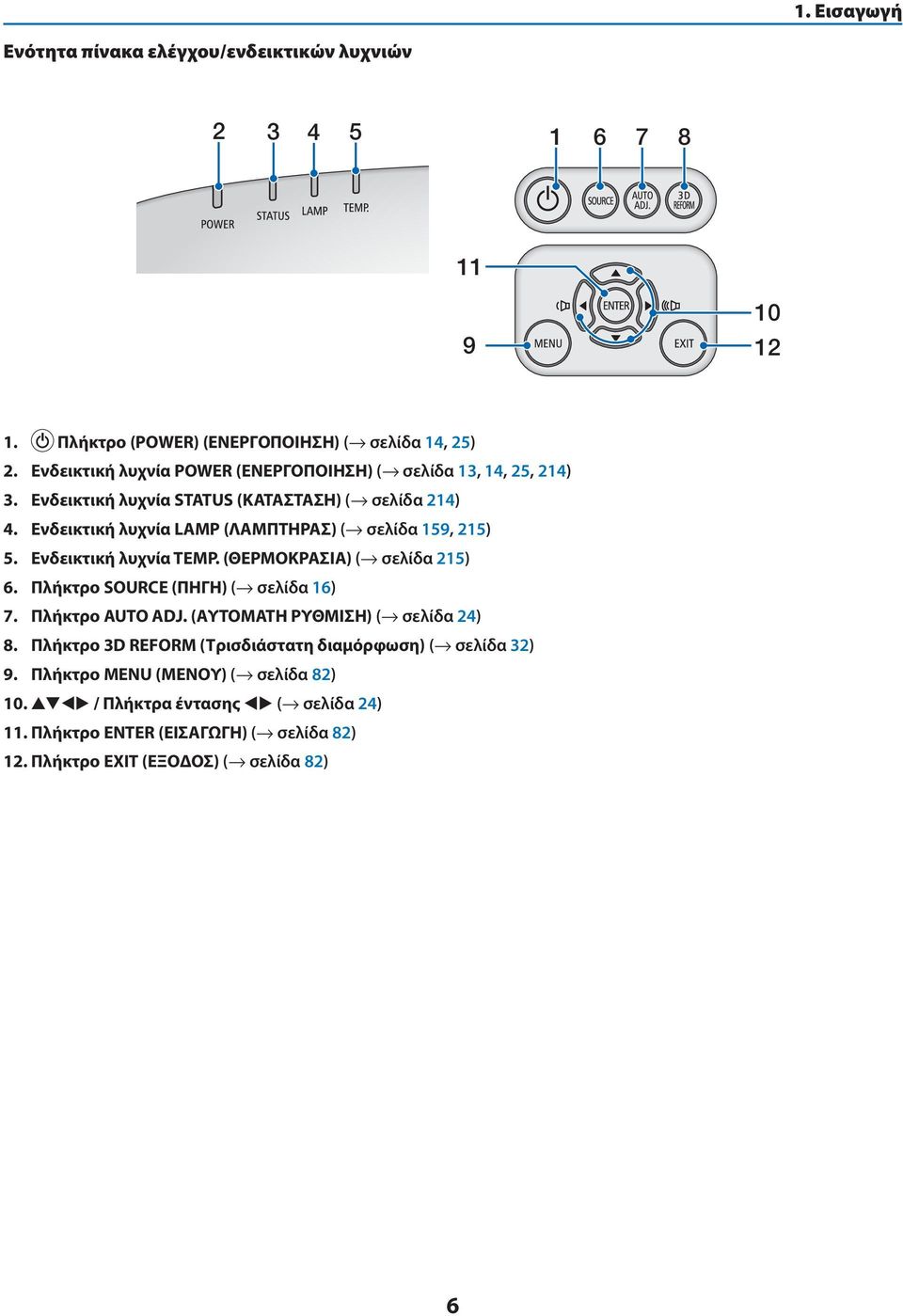 Ενδεικτική λυχνία LAMP (ΛΑΜΠΤΗΡΑΣ) ( σελίδα 159, 215) 5. Ενδεικτική λυχνία TEMP. (ΘΕΡΜΟΚΡΑΣΙΑ) ( σελίδα 215) 6. Πλήκτρο SOURCE (ΠΗΓΗ) ( σελίδα 16) 7. Πλήκτρο AUTO ADJ.