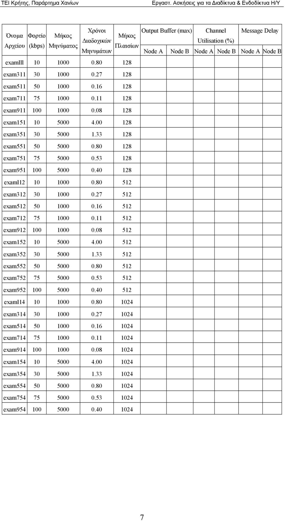 27 512 exam512 50 1000 0.16 512 exam712 75 1000 0.11 512 exam912 100 1000 0.08 512 exam152 10 5000 4.00 512 exam352 30 5000 1.33 512 exam552 50 5000 0.80 512 exam752 75 5000 0.
