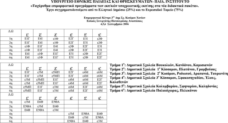 Ε1Γ ε3μ ε6μ Ε2Γ ε4μ 6η ε5μπ Ε1Γ ε3μ ε6μ Ε2Γ ε4μ 1η ε3μ Ε6Θ Ε5ΘΑ 2η Ε5ΘΑ ε3μ Ε6Θ 3η Ε6Θ Ε5ΘΑ ε3μ 4η ε3μ Ε5ΘΑ Ε6Θ 5η Ε6Θ ε3μ Ε5ΘΑ 6η Ε5ΘΑ Ε6Θ ε3μ Tµήµα 1 ο : ηµοτικά Σχολεία Βουκολιών, Κανδάνου,