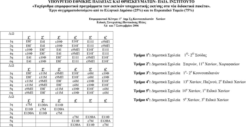 Ε10Γ Ε11Ι 5η Ε4Ι ε10φ Ε8Γ Ε11Ι ε9μπ Ε10Γ 6η Ε4Ι ε10φ Ε8Γ Ε11Ι ε9μπ Ε10Γ 1η Ε8Γ ε11μ ε9μπ Ε10Γ ε4μ ε10φ 2η Ε8Γ ε11μ ε9μπ Ε10Γ ε4μ ε10φ 3η ε11μ ε9μπ Ε8Γ ε4μ ε10φ Ε10Γ 4η ε11μ ε9μπ Ε8Γ ε4μ ε10φ Ε10Γ 5η