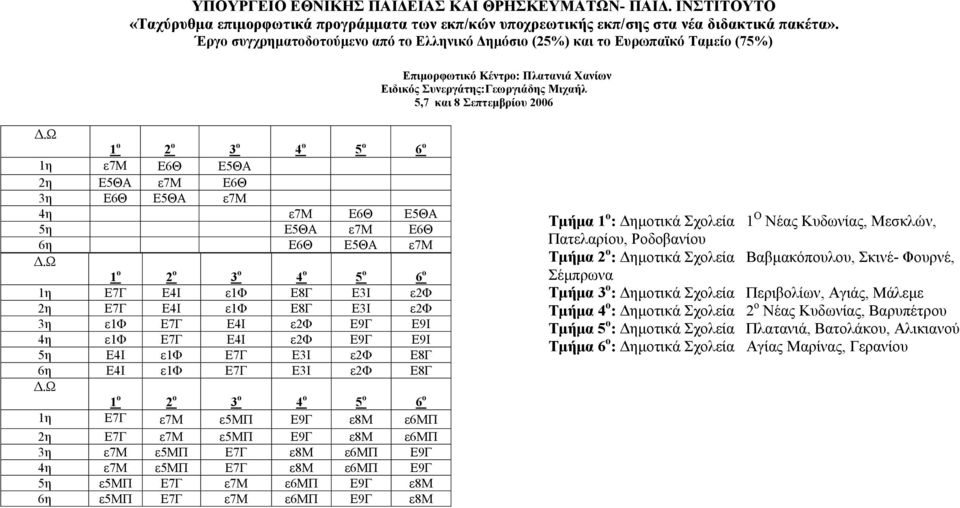 ε5μπ Ε9Γ ε8μ ε6μπ 3η ε7μ ε5μπ Ε7Γ ε8μ ε6μπ Ε9Γ 4η ε7μ ε5μπ Ε7Γ ε8μ ε6μπ Ε9Γ 5η ε5μπ Ε7Γ ε7μ ε6μπ Ε9Γ ε8μ 6η ε5μπ Ε7Γ ε7μ ε6μπ Ε9Γ ε8μ Tµήµα 1 ο : ηµοτικά Σχολεία 1 Ο Νέας Κυδωνίας, Μεσκλών,