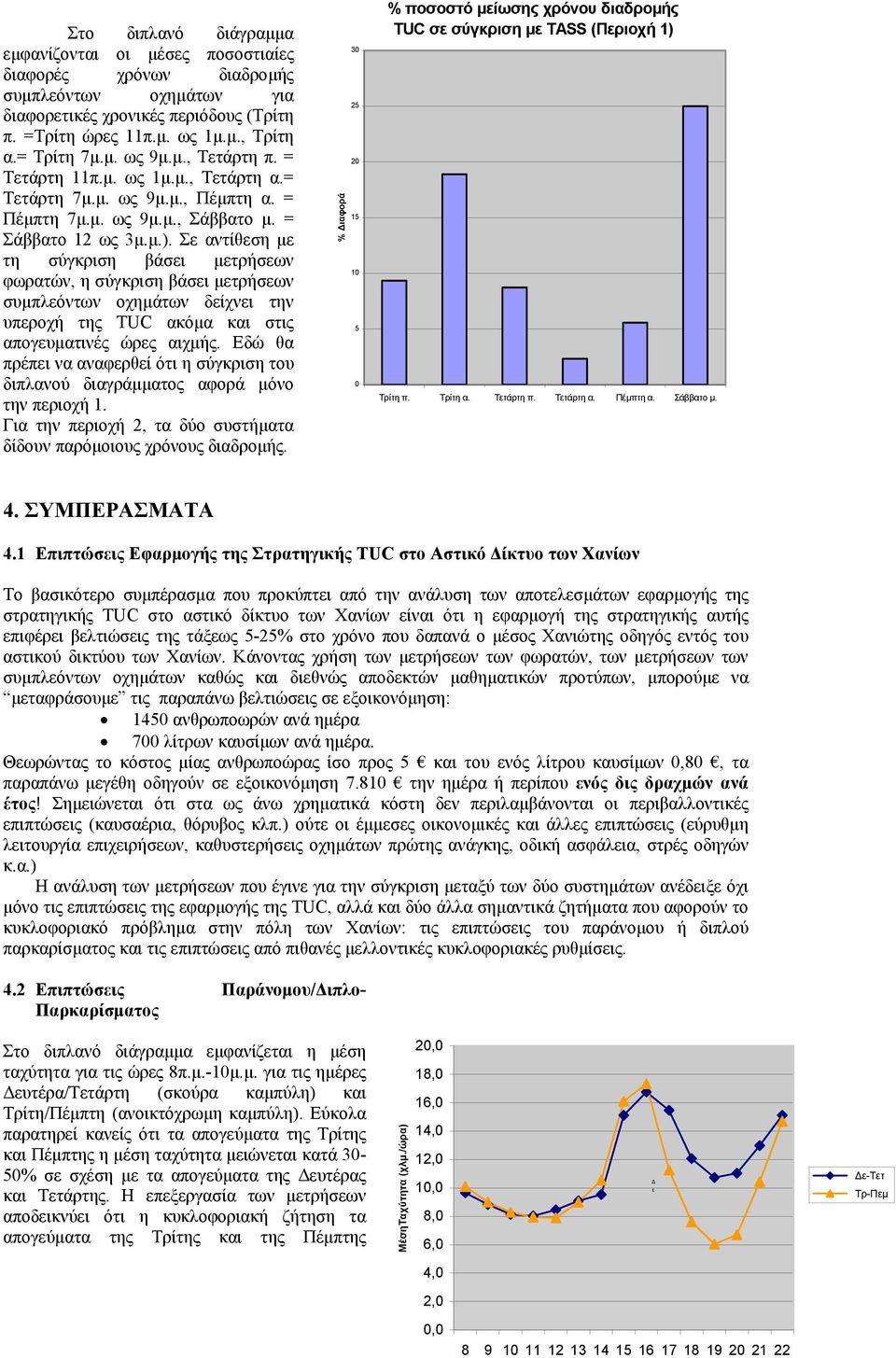 Σε αντίθεση µε τη σύγκριση βάσει µετρήσεων φωρατών, η σύγκριση βάσει µετρήσεων συµπλεόντω ν οχηµάτων δείχνει την υπεροχή της TUC ακόµα και στις απογευµατινές ώρες αιχµής.