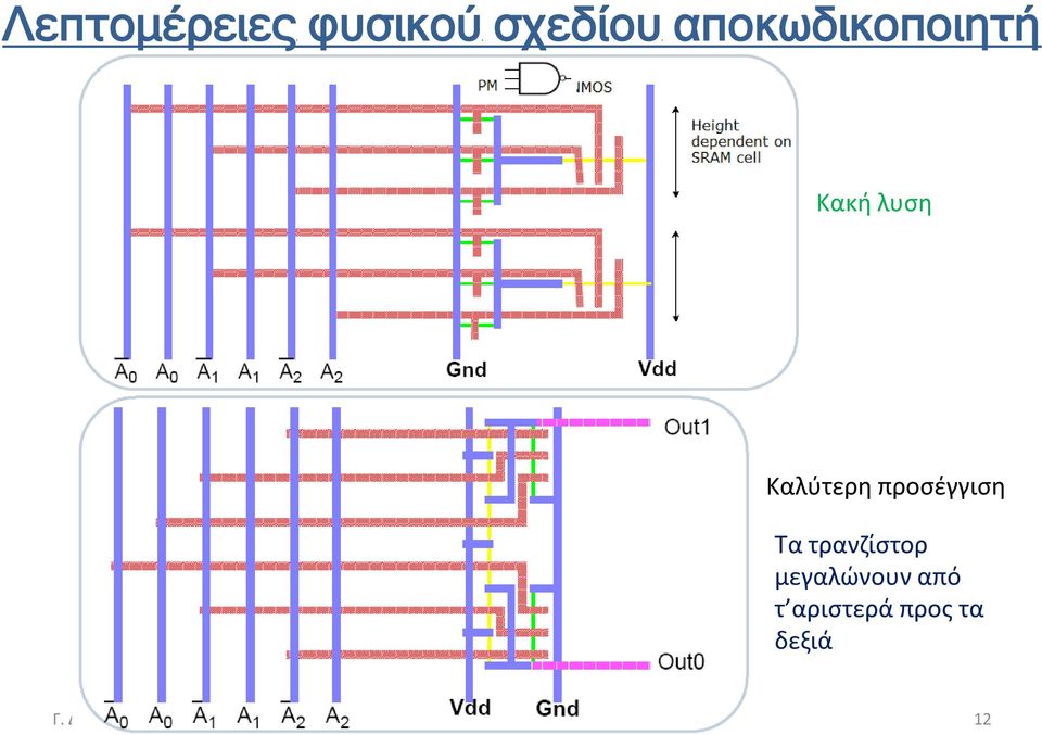 προσέγγιση Τα τρανζίστορ μεγαλώνουν