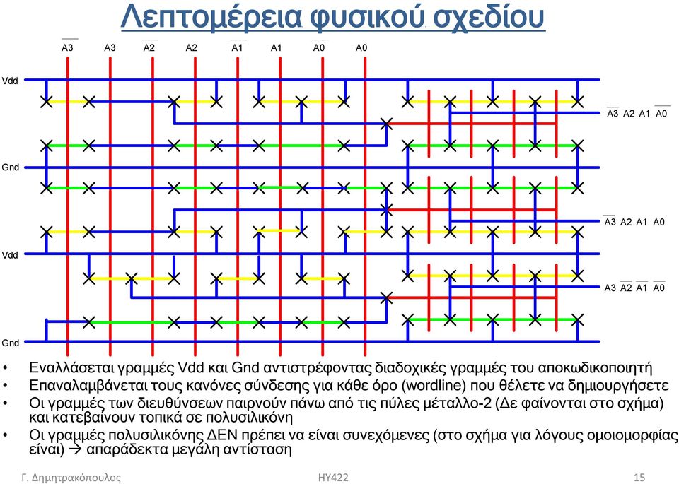 διευθύνσεων παιρνούν πάνω από τις πύλες μέταλλο-2 (Δε φαίνονται στο σχήμα) και κατεβαίνουν τοπικά σε πολυσιλικόνη Οι γραμμές