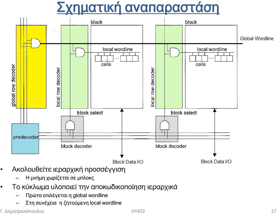 αποκωδικοποίηση ιεραρχικά Πρώτα επιλέγεται η global