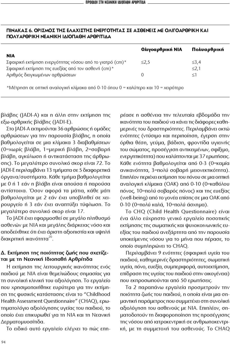 3,4 Σφαιρική εκτίμηση της ευεξίας από τον ασθενή (cm)* 2,1 Αριθμός διογκωμένων αρθρώσεων 0 1 *Μέτρηση σε οπτική αναλογική κλίμακα από 0-10 όπου 0 = καλύτερο και 10 = χειρότερο βλάβης (JADI-A) και η