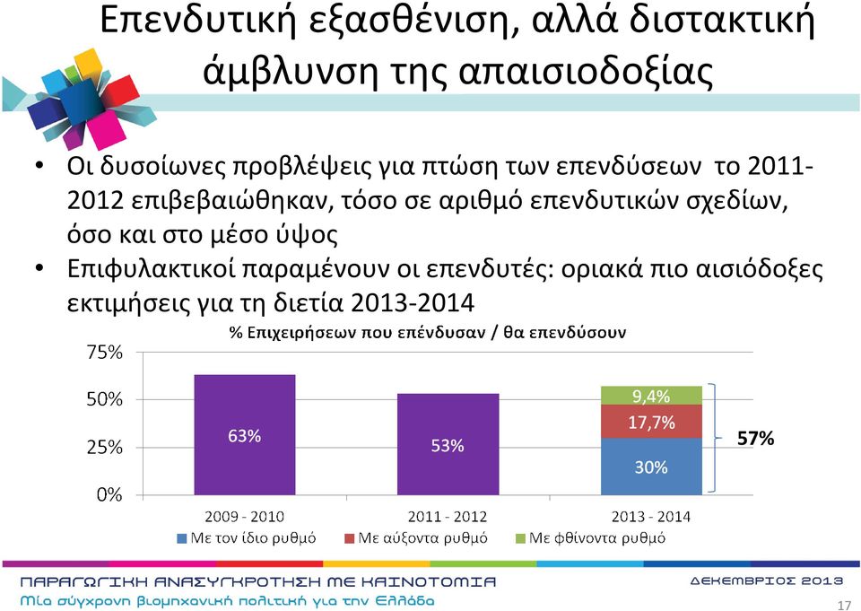 επιβεβαιώθηκαν, τόσοσεαριθμόεπενδυτικώνσχεδίων, όσοκαιστομέσούψος