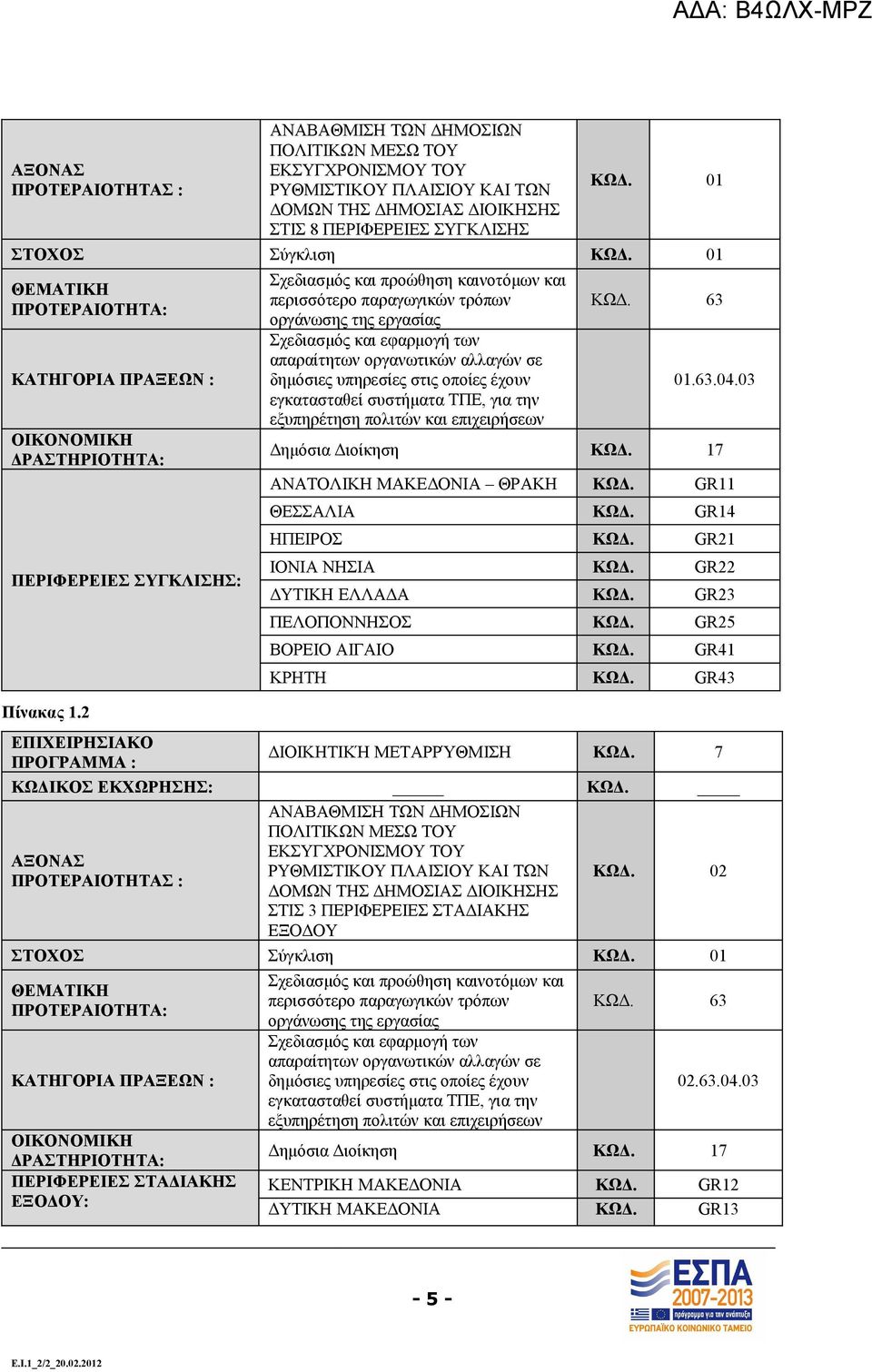 2 Σχεδιασμός και προώθηση καινοτόμων και περισσότερο παραγωγικών τρόπων οργάνωσης της εργασίας Σχεδιασμός και εφαρμογή των απαραίτητων οργανωτικών αλλαγών σε δημόσιες υπηρεσίες στις οποίες έχουν
