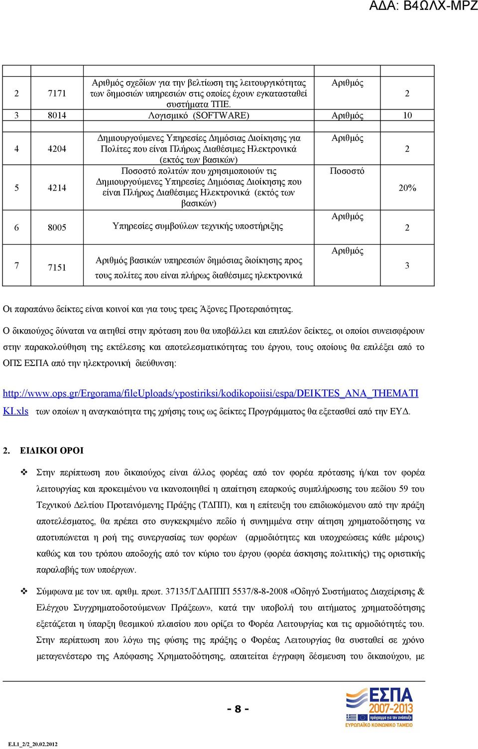 χρησιμοποιούν τις Δημιουργούμενες Υπηρεσίες Δημόσιας Διοίκησης που είναι Πλήρως Διαθέσιμες Ηλεκτρονικά (εκτός των βασικών) 6 8005 Υπηρεσίες συμβούλων τεχνικής υποστήριξης Aριθμός Ποσοστό Αριθμός 2