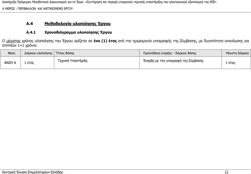 ημερομηνία υπογραφής της Σύμβασης, με δυνατότητα ανανέωσης για επιπλέον 1+1 χρόνια.