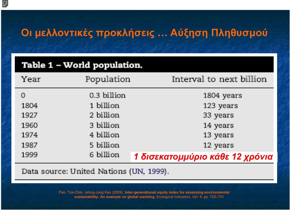 Inter-generational equity index for assessing environmental