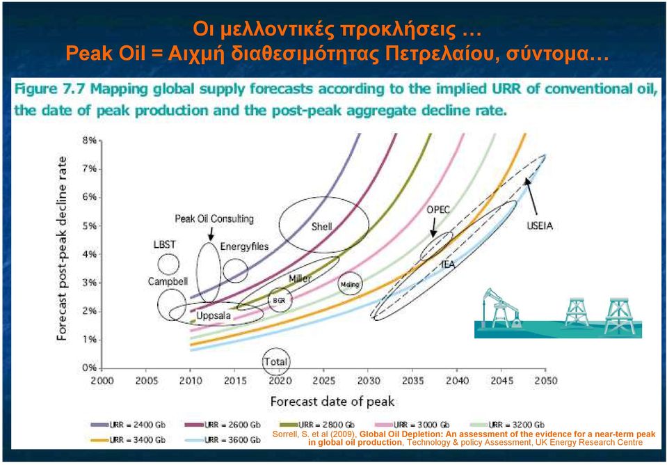 et al (2009), Global Oil Depletion: An assessment of the