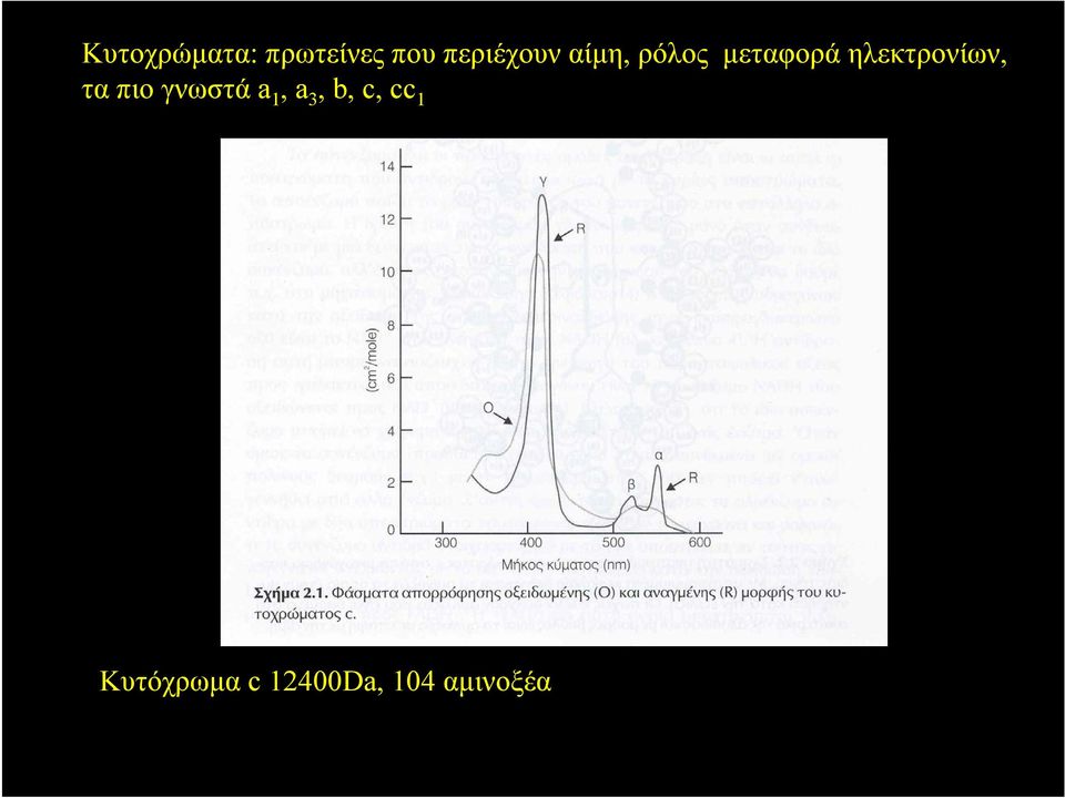 ηλεκτρονίων, τα πιο γνωστά a 1, a