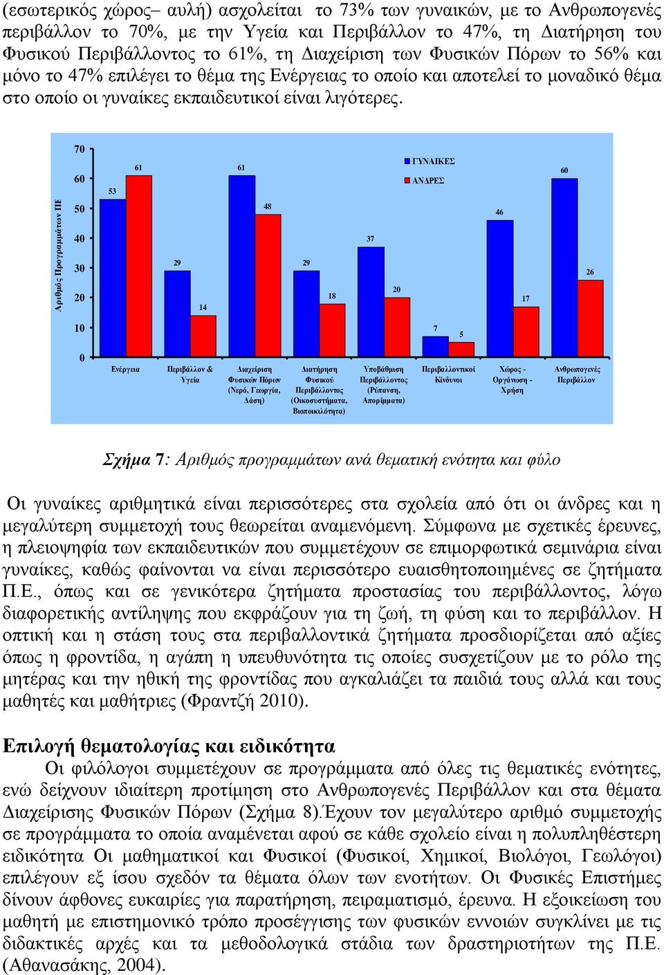 0 0 ΓΥΝΑΙΚΔ ΑΝΓΡΔ 0 0 0 0 9 9 0 0 0 0 Δνέργεια Περιβάλλον & Υγεία Γιατείριζη Φσζικών Πόρων (Νερό, Γεωργία, Γάζη) Γιαηήρηζη Φσζικού Περιβάλλονηος (Οικοζσζηήμαηα, Βιοποικιλόηηηα) Υποβάθμιζη