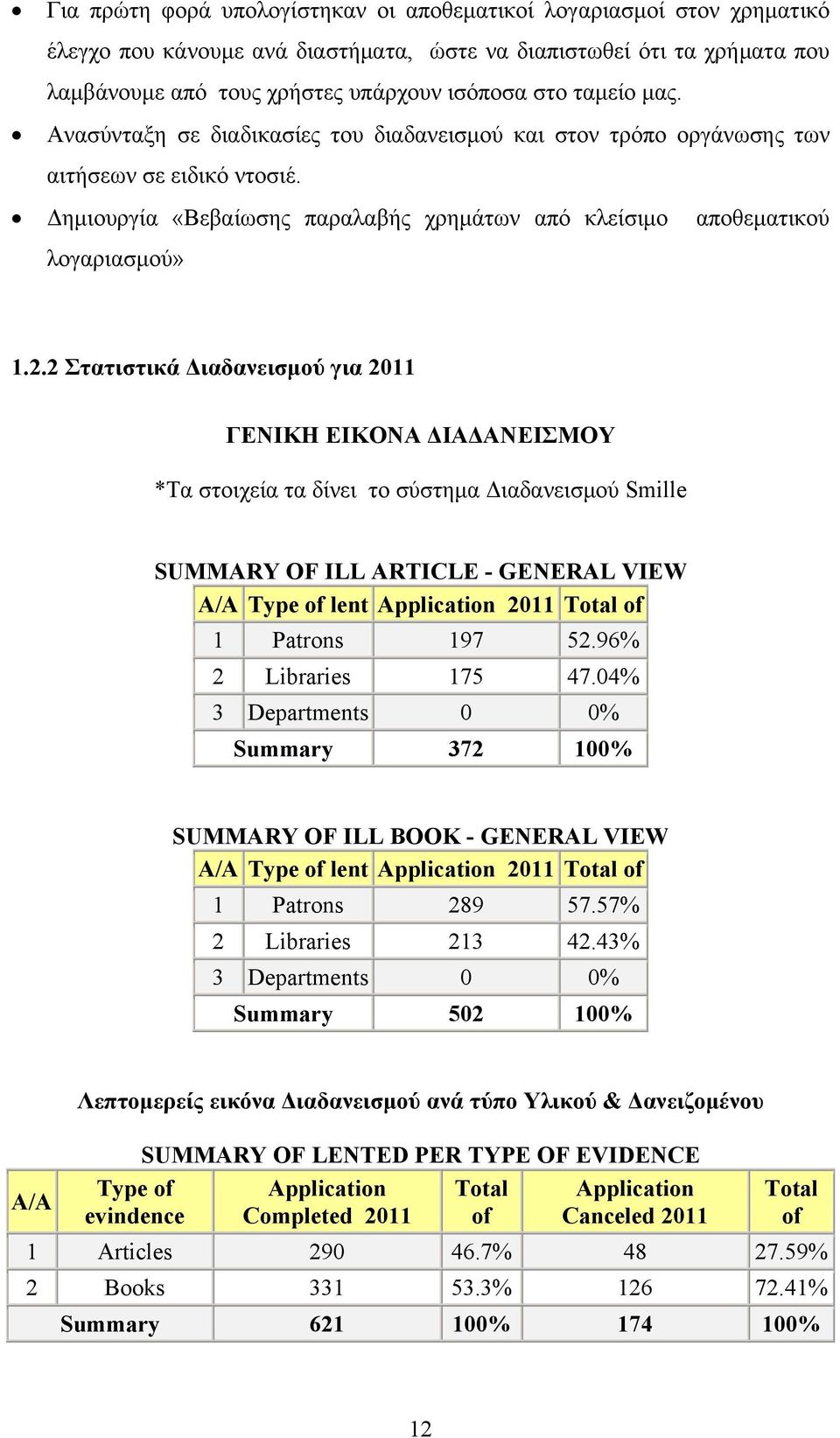 2 Στατιστικά Διαδανεισμού για 2011 ΓΕΝΙΚΗ ΕΙΚΟΝΑ ΔΙΑΔΑΝΕΙΣΜΟΥ *Τα στοιχεία τα δίνει το σύστημα Διαδανεισμού Smille SUMMARY OF ILL ARTICLE - GENERAL VIEW A/A Type of lent Application 2011 Total of 1