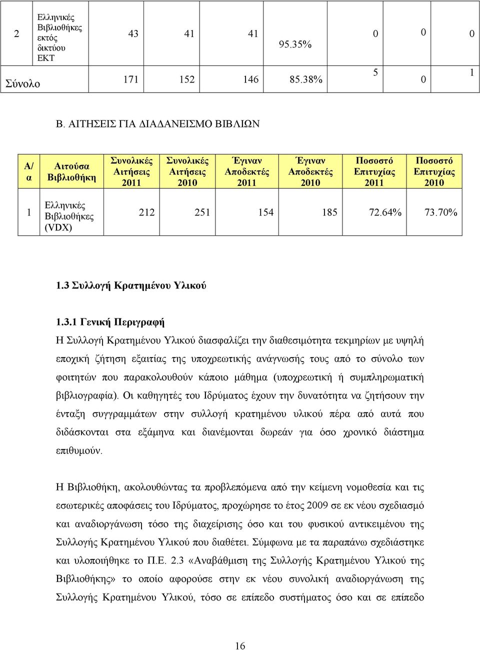 Ελληνικές Βιβλιοθήκες (VDX) 212 251 154 185 72.64% 73.