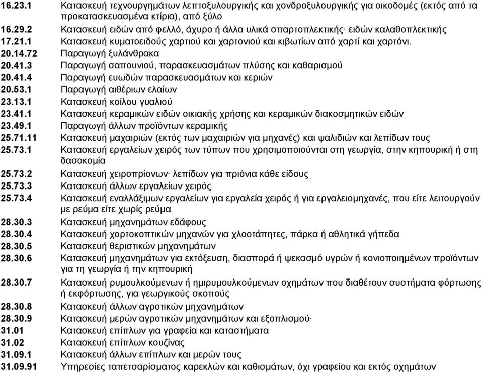 72 Παραγωγή ξυλάνθρακα 20.41.3 Παραγωγή σαπουνιού, παρασκευασμάτων πλύσης και καθαρισμού 20.41.4 Παραγωγή ευωδών παρασκευασμάτων και κεριών 20.53.1 Παραγωγή αιθέριων ελαίων 23.13.