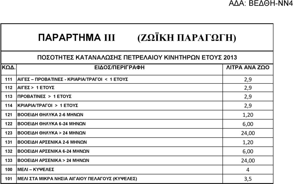 ΚΡΗΑΡΗΑ/ΣΡΑΓΟΗ > 1 ΔΣΟΤ 2,9 121 ΒΟΟΔΗΓΖ ΘΖΛΤΚΑ 2-6 ΜΖΝΧΝ 1,20 122 ΒΟΟΔΗΓΖ ΘΖΛΤΚΑ 6-24 ΜΖΝΧΝ 6,00 123 ΒΟΟΔΗΓΖ ΘΖΛΤΚΑ > 24 ΜΖΝΧΝ