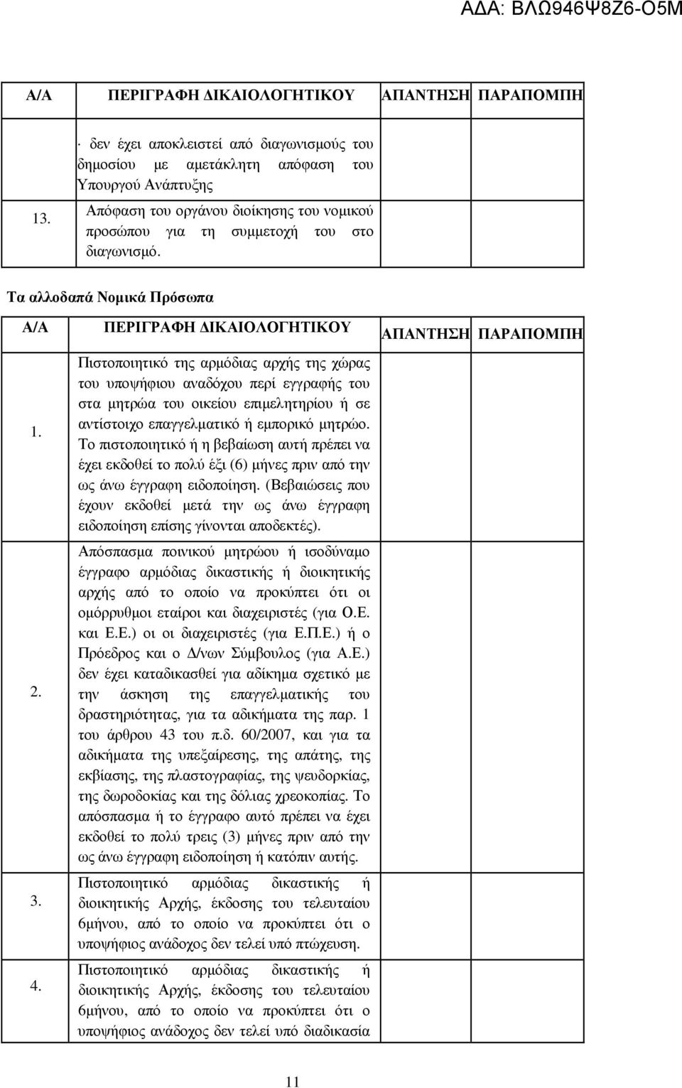 Τα αλλοδαπά Νοµικά Πρόσωπα Α/Α 1. 2. 3. 4.