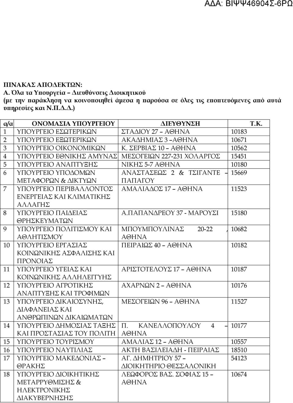 ΣΕΡΒΙΑΣ 10 ΑΘΗΝΑ 10562 4 ΥΠΟΥΡΓΕΙΟ ΕΘΝΙΚΗΣ ΑΜΥΝΑΣ ΜΕΣΟΓΕΙΩΝ 227-231 ΧΟΛΑΡΓΟΣ 15451 5 ΥΠΟΥΡΓΕΙΟ ΑΝΑΠΤΥΞΗΣ ΝΙΚΗΣ 5-7 ΑΘΗΝΑ 10180 6 ΥΠΟΥΡΓΕΙΟ ΥΠΟ ΟΜΩΝ ΑΝΑΣΤΑΣΕΩΣ 2 & ΤΣΙΓΑΝΤΕ 15669 ΜΕΤΑΦΟΡΩΝ & ΙΚΤΥΩΝ