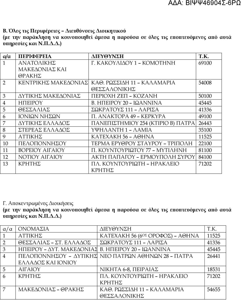 ΗΠΕΙΡΟΥ 20 ΙΩΑΝΝΙΝΑ 45445 5 ΘΕΣΣΑΛΙΑΣ ΣΩΚΡΑΤΟΥΣ 111 ΛΑΡΙΣΑ 41336 6 ΙΟΝΙΩΝ ΝΗΣΩΝ Π.