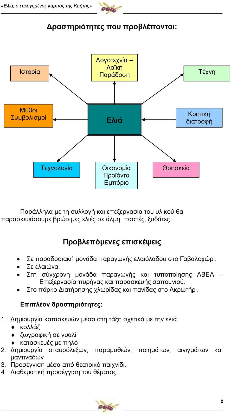 Στη σύγχρονη μονάδα παραγωγής και τυποποίησης ΑΒΕΑ Επεξεργασία πυρήνας και παρασκευής σαπουνιού. Στο πάρκο Διατήρησης χλωρίδας και πανίδας στο Ακρωτήρι. Επιπλέον δραστηριότητες: 1.