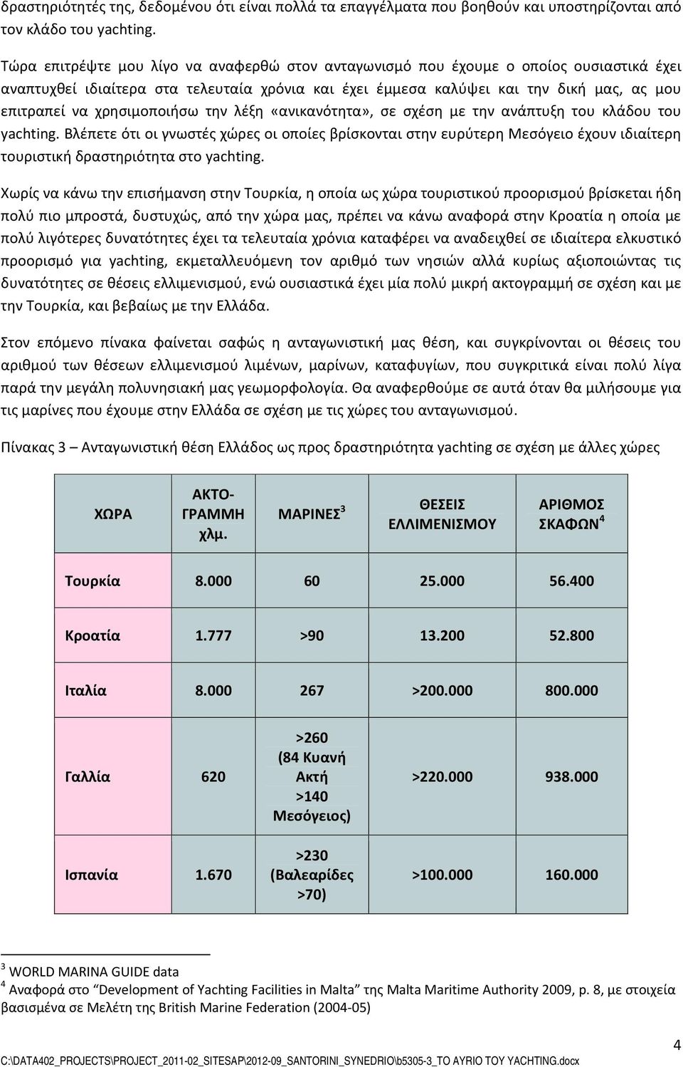 χρησιμοποιήσω την λέξη «ανικανότητα», σε σχέση με την ανάπτυξη του κλάδου του yachting.