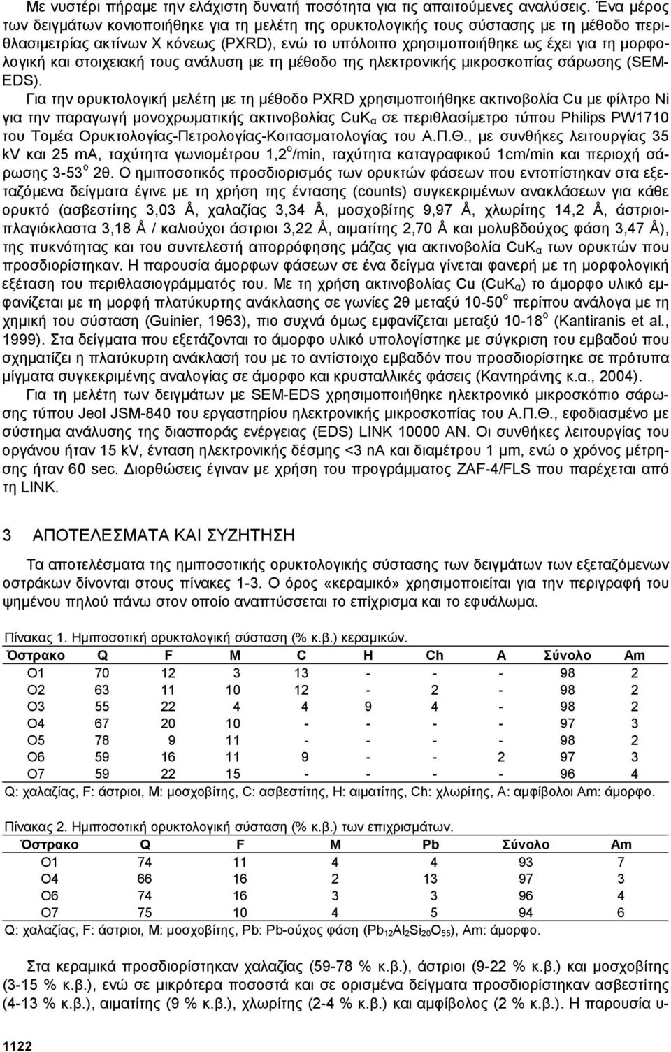 και στοιχειακή τους ανάλυση µε τη µέθοδο της ηλεκτρονικής µικροσκοπίας σάρωσης (SEM- EDS).