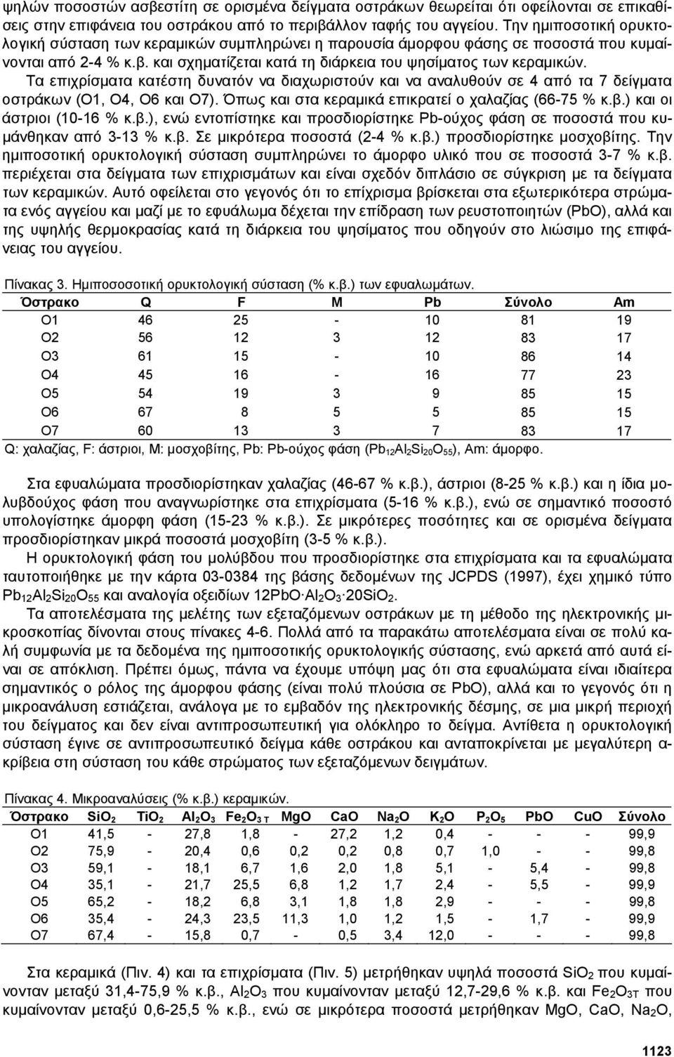 Τα επιχρίσµατα κατέστη δυνατόν να διαχωριστούν και να αναλυθούν σε 4 από τα 7 δείγµατα οστράκων (Ο1, Ο4, Ο6 και Ο7). Όπως και στα κεραµικά επικρατεί ο χαλαζίας (66-75 % κ.β.